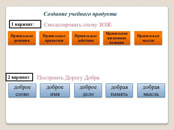 Создание учебного продукта 1 вариант: Правильные решения Правильные привычки Правильные действия Правильная