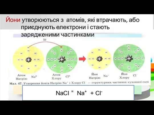 Йони утворюються з атомів, які втрачають, або приєднують електрони і стають зарядженими