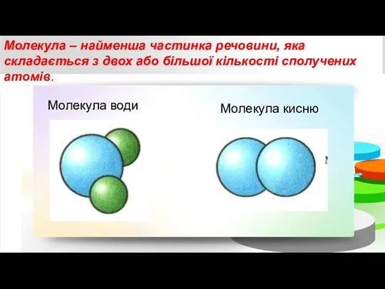 Молекула – найменша частинка речовини, яка складається з двох або більшої кількості