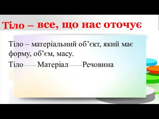 Тіло – все, що нас оточує Тіло – матеріальний об’єкт, який має