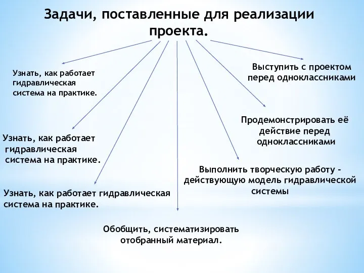 Задачи, поставленные для реализации проекта. Узнать, как работает гидравлическая система на практике.