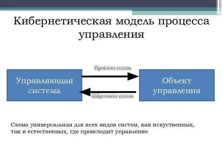 Кибернетическая модель процесса управления Управляющая система Объект управления Схема универсальная для всех