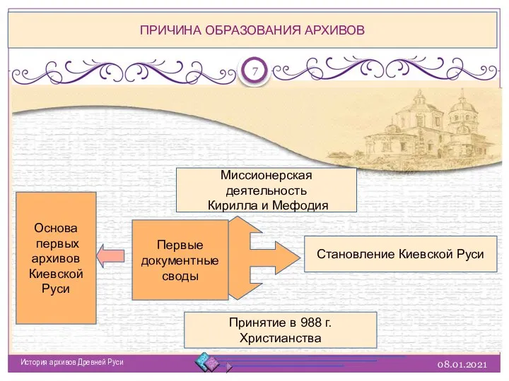 08.01.2021 История архивов Древней Руси ПРИЧИНА ОБРАЗОВАНИЯ АРХИВОВ Миссионерская деятельность Кирилла и