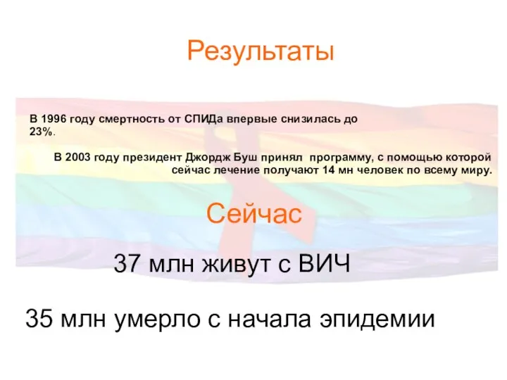 Результаты В 1996 году смертность от СПИДа впервые снизилась до 23%. В