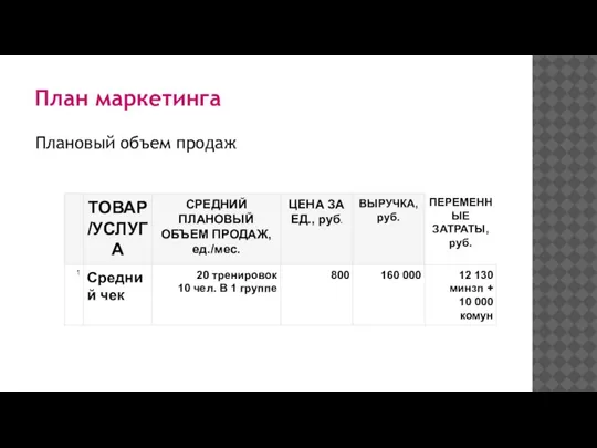 Плановый объем продаж План маркетинга