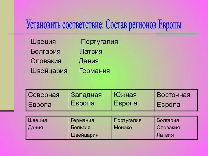 Швеция Португалия Болгария Латвия Словакия Дания Швейцария Германия Установить соответствие: Состав регионов Европы