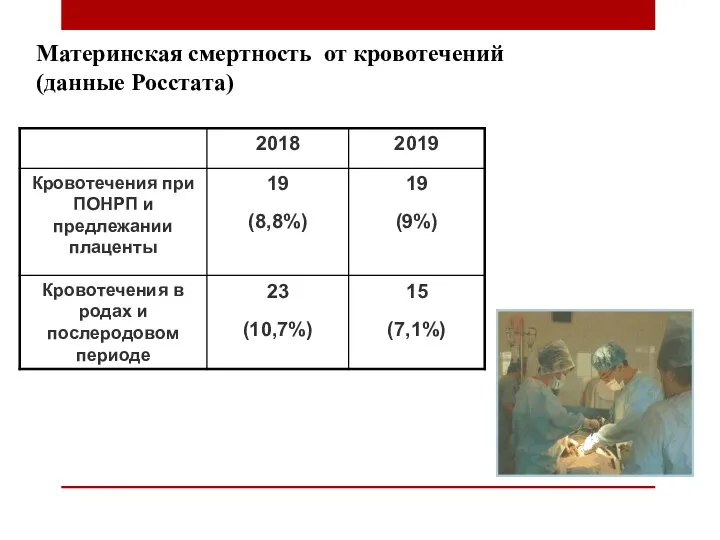 Материнская смертность от кровотечений (данные Росстата)