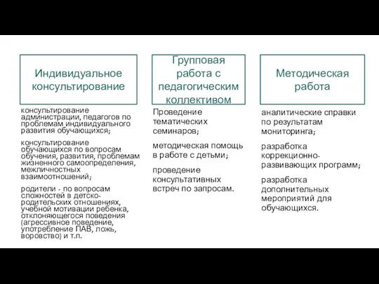 консультирование администрации, педагогов по проблемам индивидуального развития обучающихся; консультирование обучающихся по вопросам