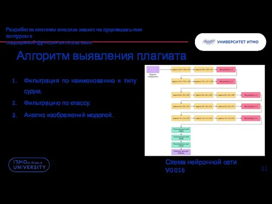 Алгоритм выявления плагиата Разработка системы анализа заявок на судомодельные конкурсы с поддержкой