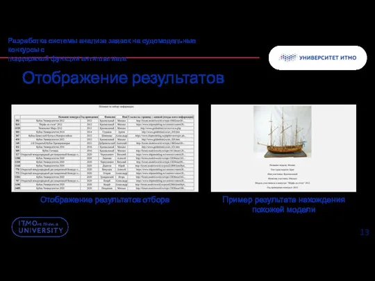 Отображение результатов Разработка системы анализа заявок на судомодельные конкурсы с поддержкой функции
