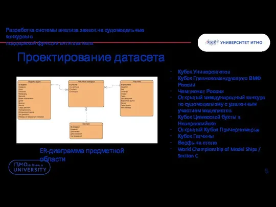 Проектирование датасета Разработка системы анализа заявок на судомодельные конкурсы с поддержкой функции