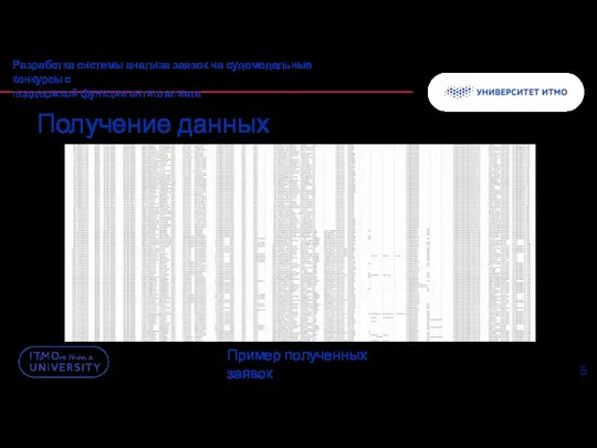 Получение данных Разработка системы анализа заявок на судомодельные конкурсы с поддержкой функции