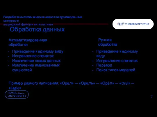 Обработка данных Разработка системы анализа заявок на судомодельные конкурсы с поддержкой функции