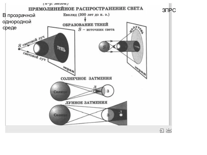 о В прозрачной однородной среде ЗПРС