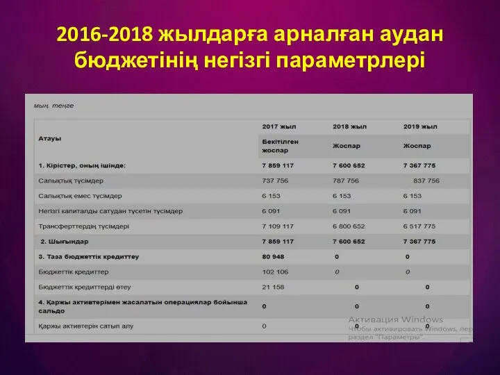 2016-2018 жылдарға арналған аудан бюджетінің негізгі параметрлері