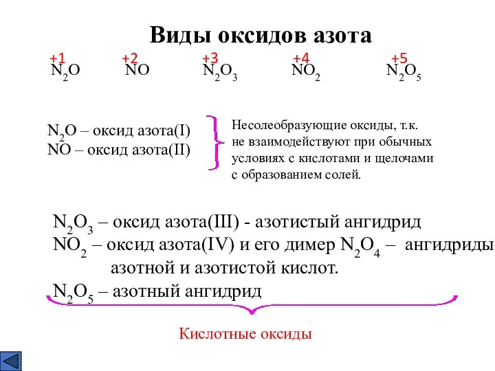 Виды оксидов азота N2O NO N2O3 NO2 N2O5 +1 +2 +3 +4