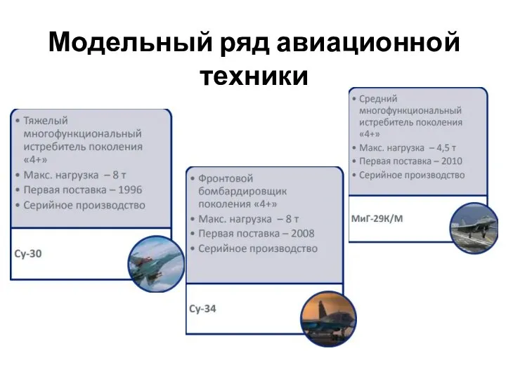 Модельный ряд авиационной техники