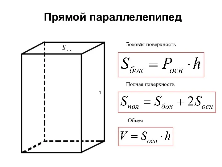 Прямой параллелепипед h Боковая поверхность Полная поверхность Объем