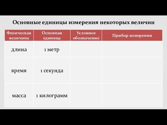 Основные единицы измерения некоторых величин