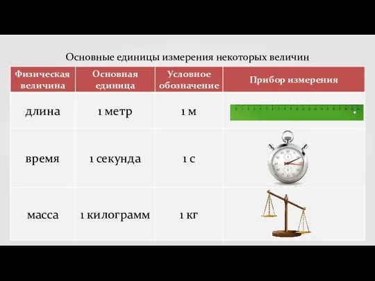 Основные единицы измерения некоторых величин