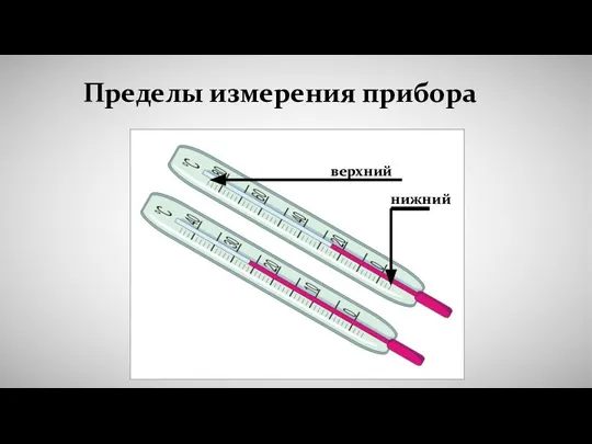 Пределы измерения прибора