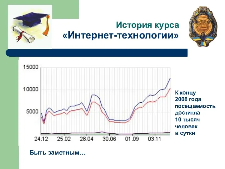 История курса «Интернет-технологии» Быть заметным… К концу 2008 года посещаемость достигла 10 тысяч человек в сутки