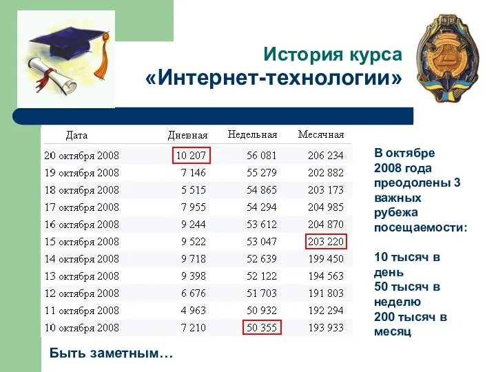 История курса «Интернет-технологии» Быть заметным… В октябре 2008 года преодолены 3 важных