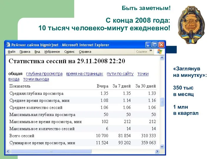 Быть заметным! С конца 2008 года: 10 тысяч человеко-минут ежедневно! «Заглянув на