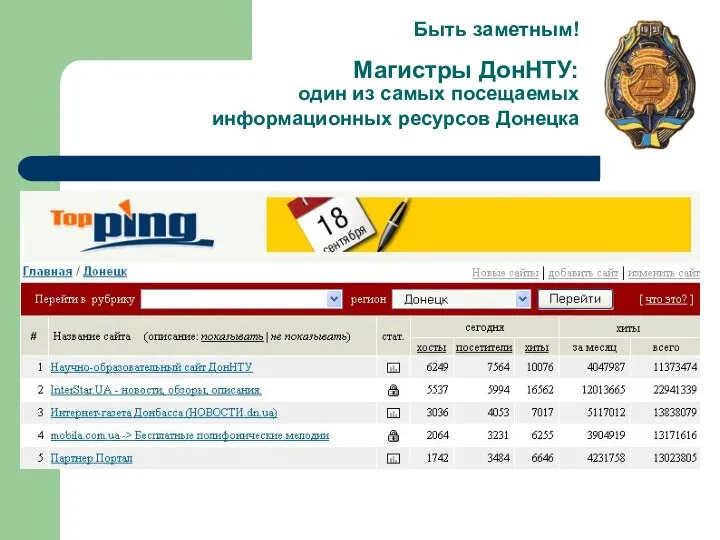 Быть заметным! Магистры ДонНТУ: один из самых посещаемых информационных ресурсов Донецка