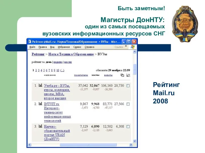 Быть заметным! Магистры ДонНТУ: один из самых посещаемых вузовских информационных ресурсов СНГ Рейтинг Mail.ru 2008