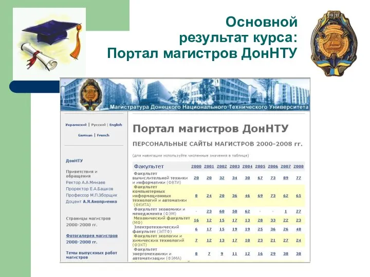 Основной результат курса: Портал магистров ДонНТУ