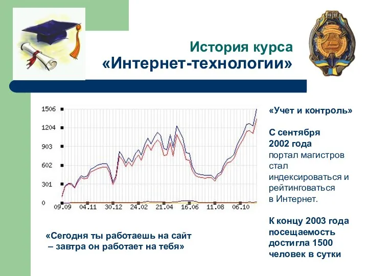 История курса «Интернет-технологии» «Сегодня ты работаешь на сайт – завтра он работает