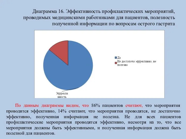 Диаграмма 16. Эффективность профилактических мероприятий, проводимых медицинскими работниками для пациентов, полезность полученной