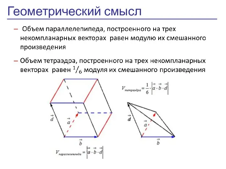 Геометрический смысл