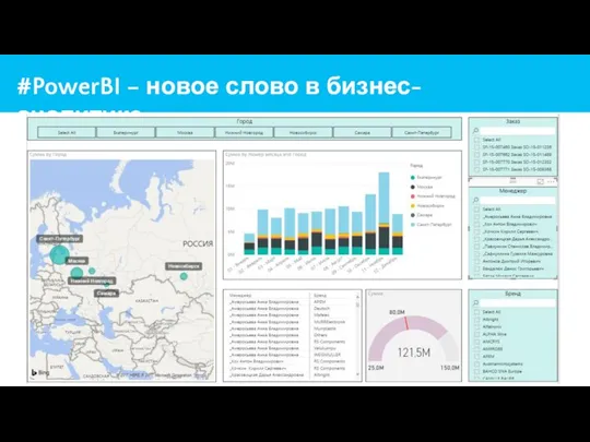 #PowerBI – новое слово в бизнес-аналитике