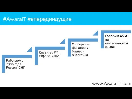 #AwaraIT #впередиидущие Работаем с 2006 года. Россия, СНГ Клиенты: РФ, Европа, США