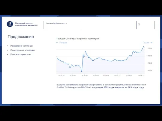 Предложение Российские компании Иностранные компании Рынок поляризован Московский институт электроники и математики