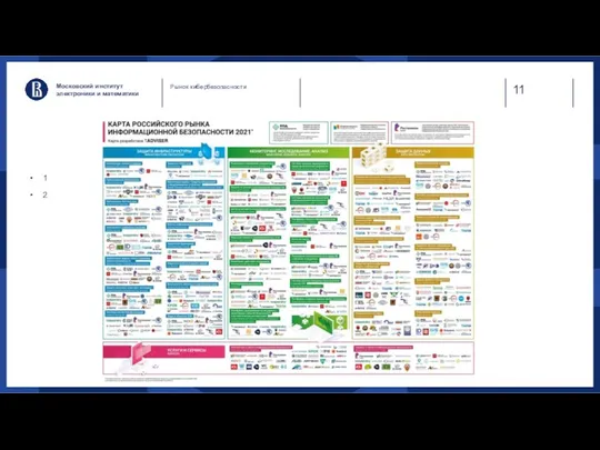 Московский институт электроники и математики Рынок кибербезопасности 1 2