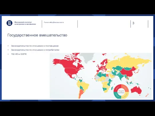 Государственное вмешательство Законодательство по отношению к поставщикам Законодательство по отношению к потребителям