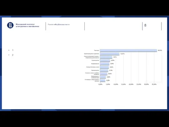 Московский институт электроники и математики Рынок кибербезопасности 1 2