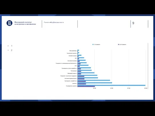 Московский институт электроники и математики Рынок кибербезопасности 1 2