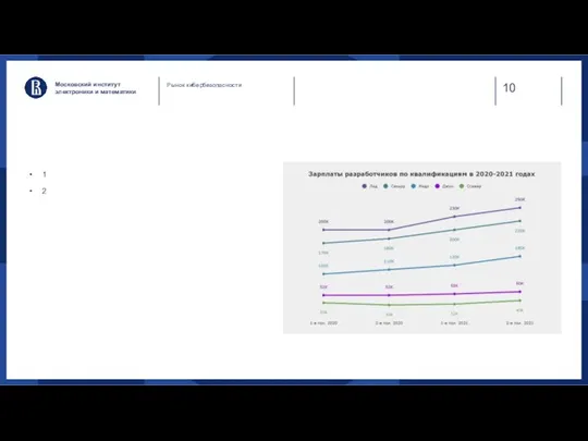 Московский институт электроники и математики Рынок кибербезопасности 1 2