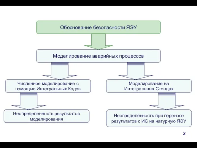 Обоснование безопасности АЭС