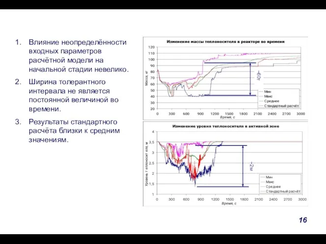 Проведение АН(2) Влияние неопределённости входных параметров расчётной модели на начальной стадии невелико.