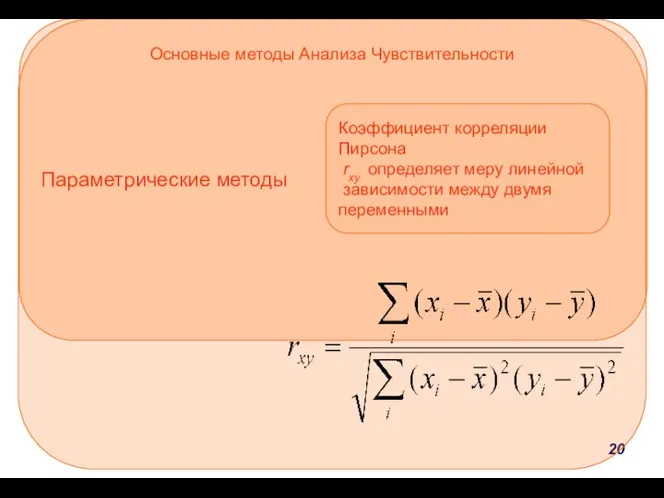 Методы анализа чувствительности Основные методы Анализа Чувствительности