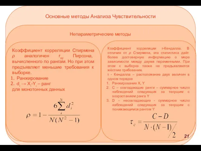 Методы анализа чувствительности Основные методы Анализа Чувствительности