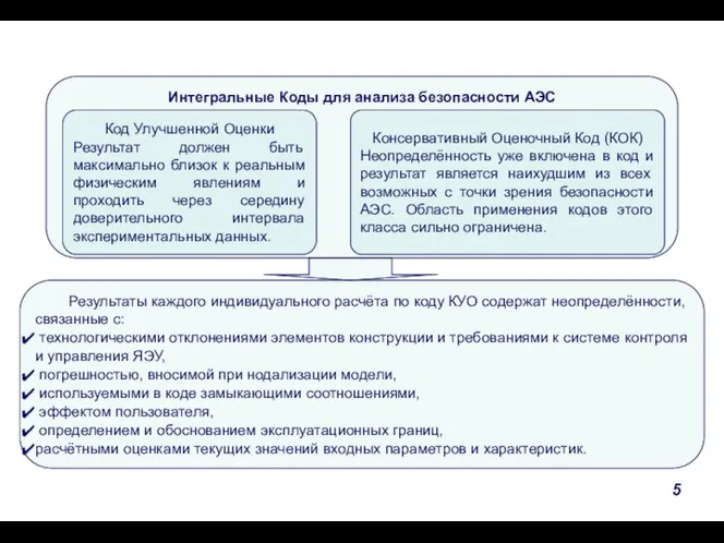 Интегральные Коды для анализа безопасности АЭС Консервативный Оценочный Код (КОК) Неопределённость уже