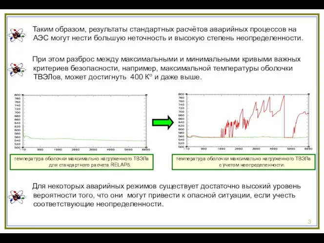 3 температура оболочки максимально нагруженного ТВЭЛа для стандартного расчета RELAP5. температура оболочки