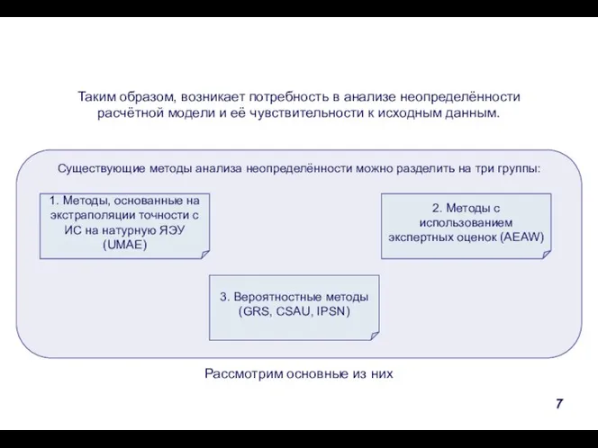 Таким образом, возникает потребность в анализе неопределённости расчётной модели и её чувствительности