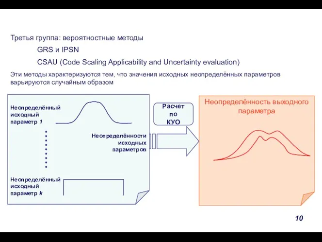 Неопределённость выходного параметра Неопределённости исходных параметров Вероятностные методы Эти методы характеризуются тем,